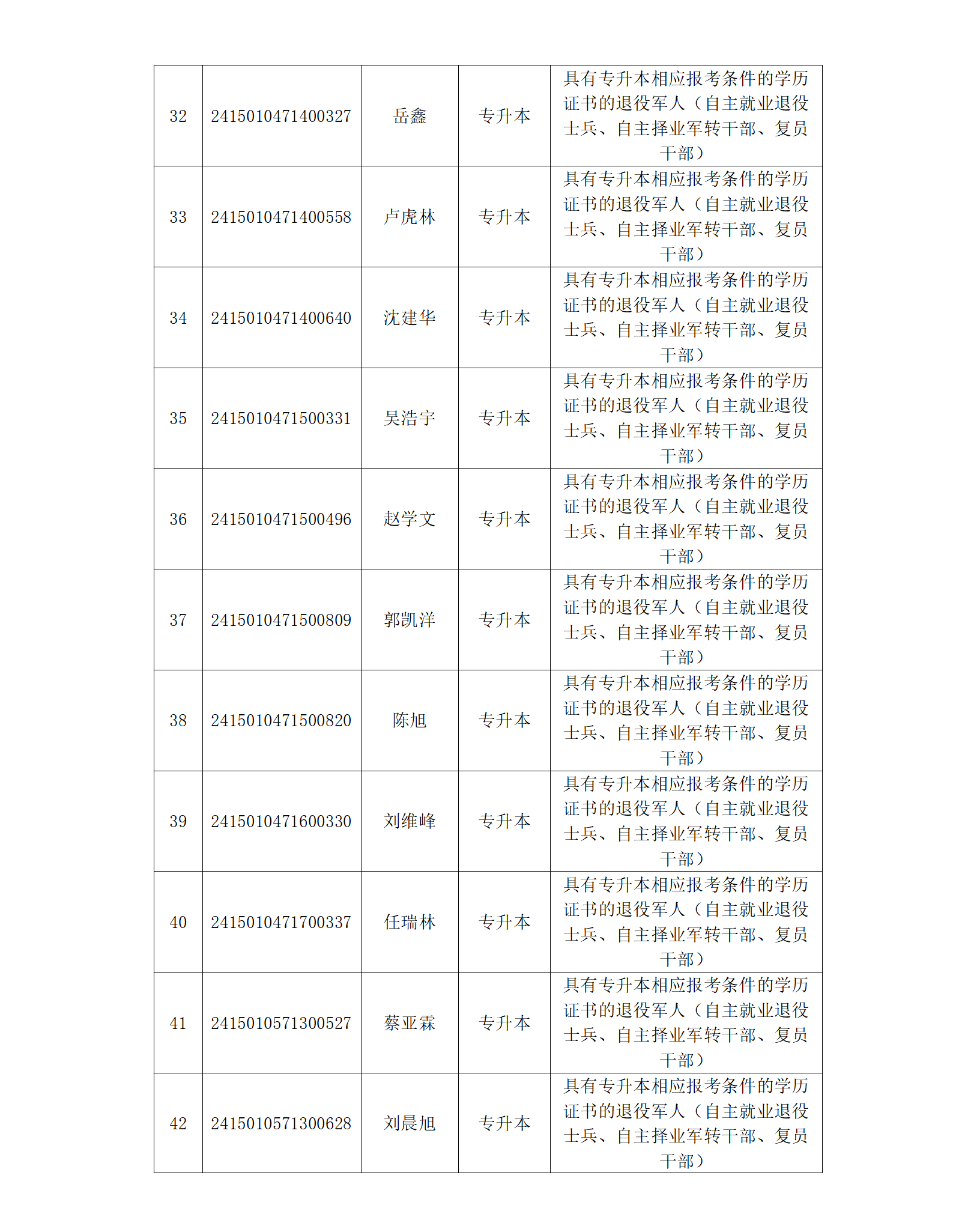 2024年内蒙古自治区成人高校招生呼和浩特市免试生资格考生名单_05.png